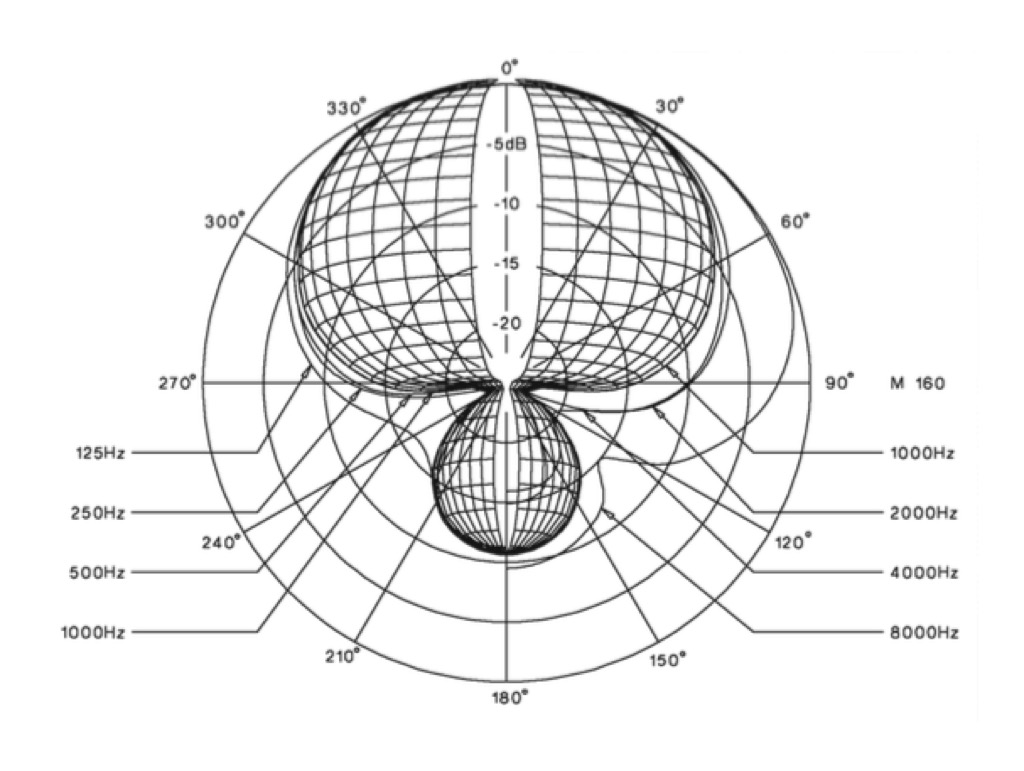 Polardiagramm Beyerdynamic M160.jpg